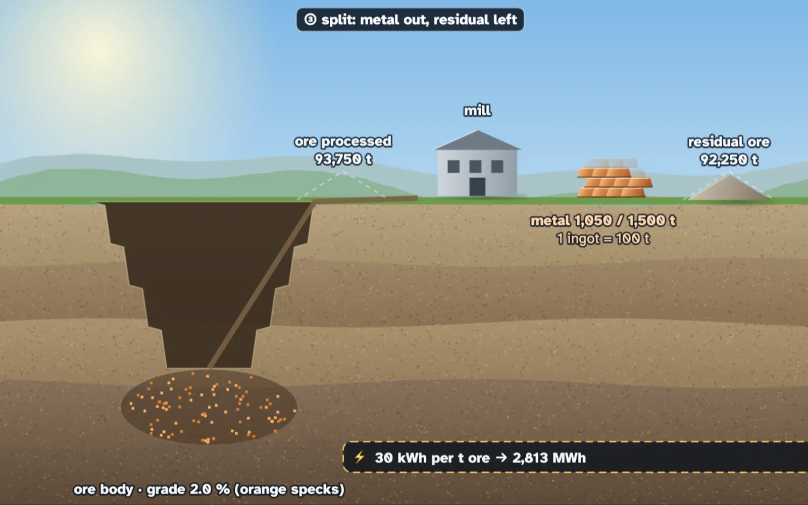 Earth Resources & Human Impact Lab screenshot
