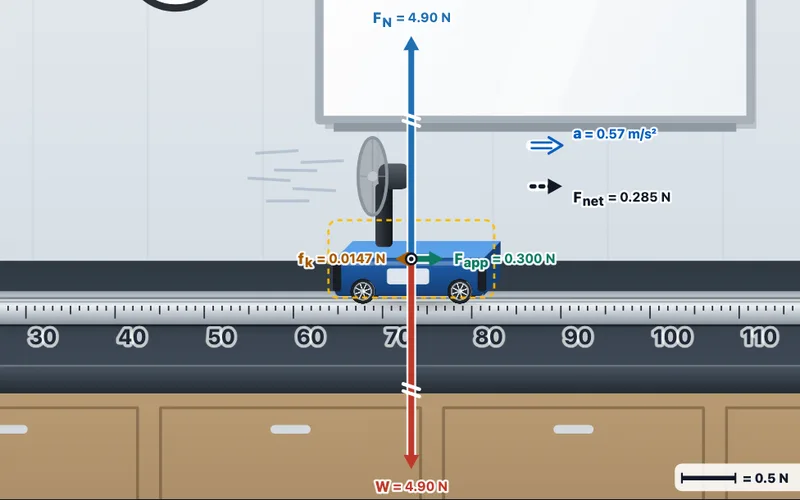 Forces & Newton's Laws Lab screenshot
