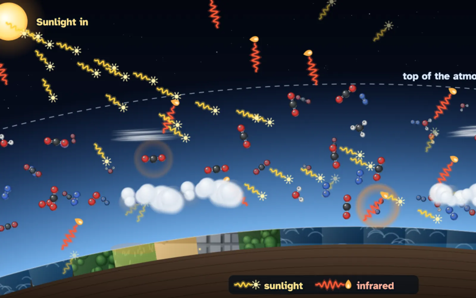 Greenhouse Effect & Climate Lab screenshot