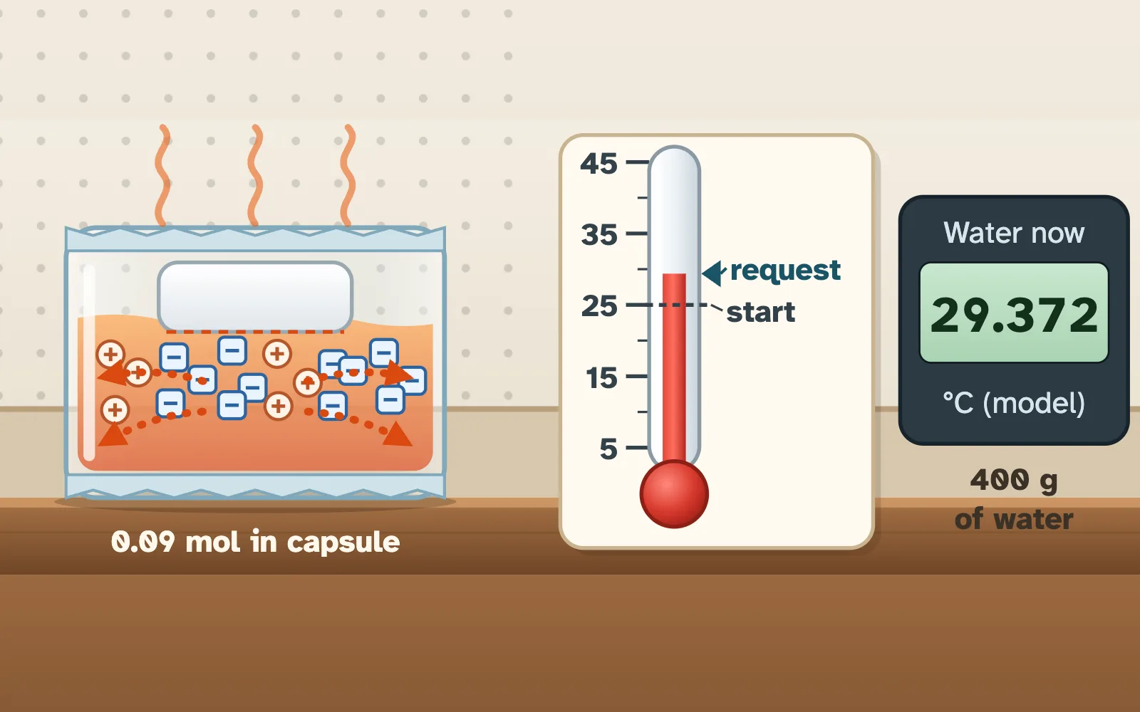 Hot & Cold Pack Co. screenshot