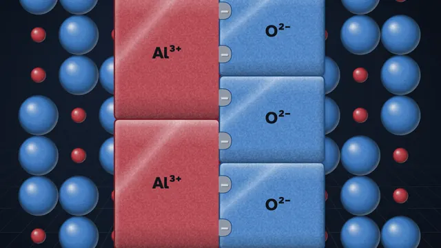 Ionic Bonding Activity screenshot