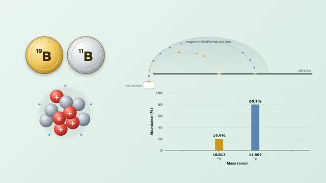 Isotope Mint screenshot
