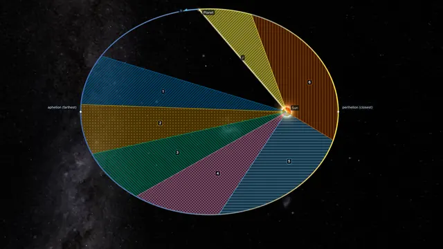 Kepler's Laws screenshot
