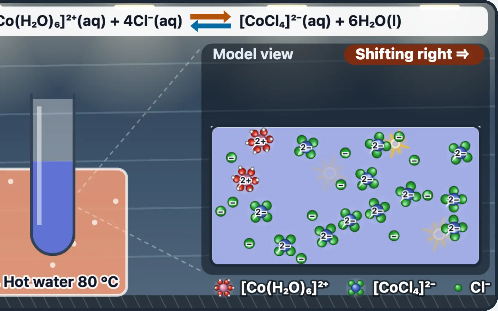 Le Chatelier's Factory screenshot