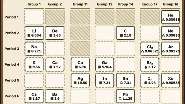Mendeleev Investigation screenshot