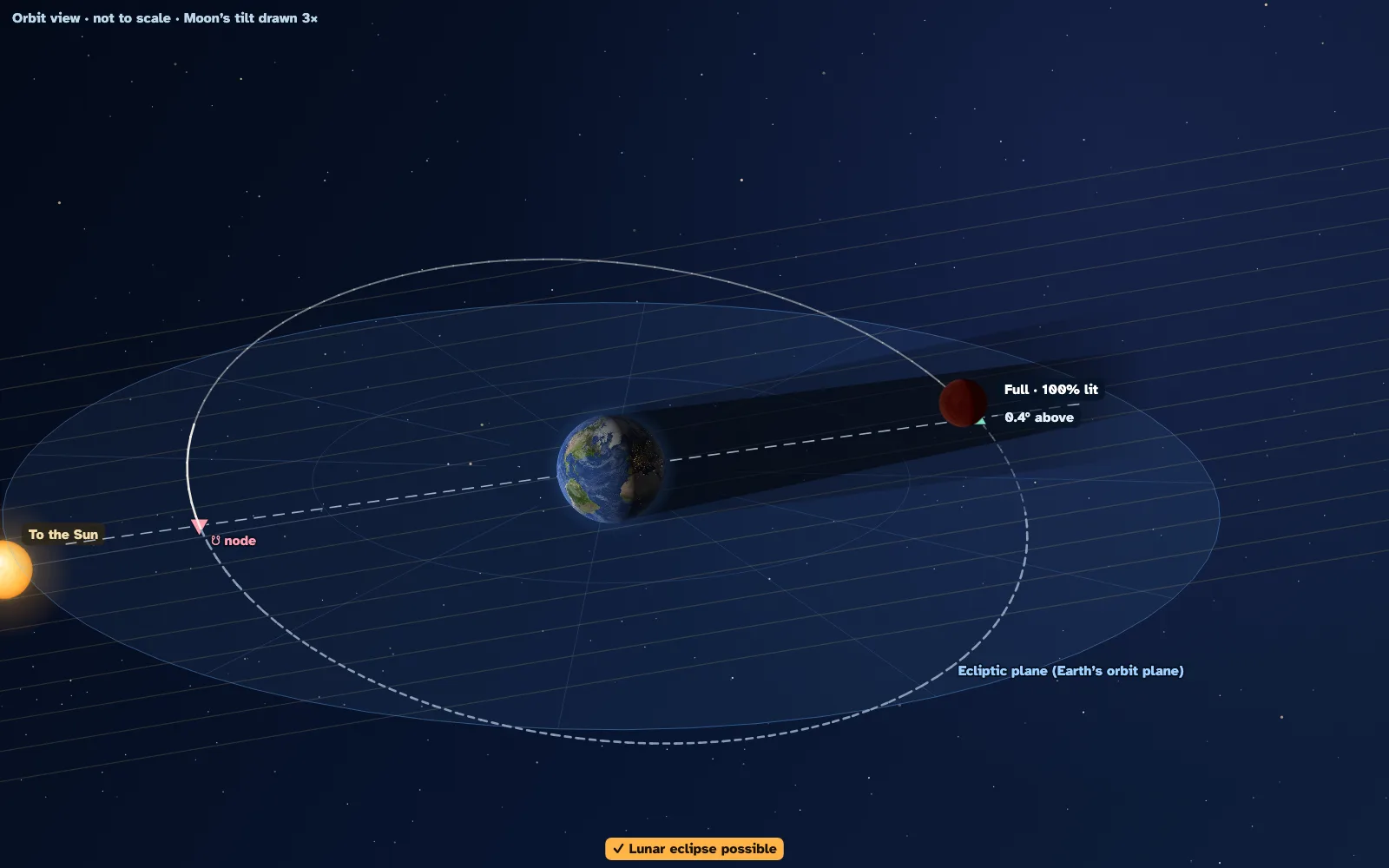 Moon Phases, Eclipses & Tides screenshot