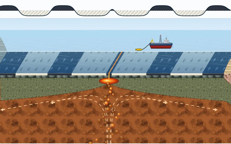 Plate Tectonics & Seafloor Spreading screenshot