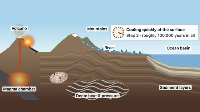 Rock Cycle Recycler screenshot