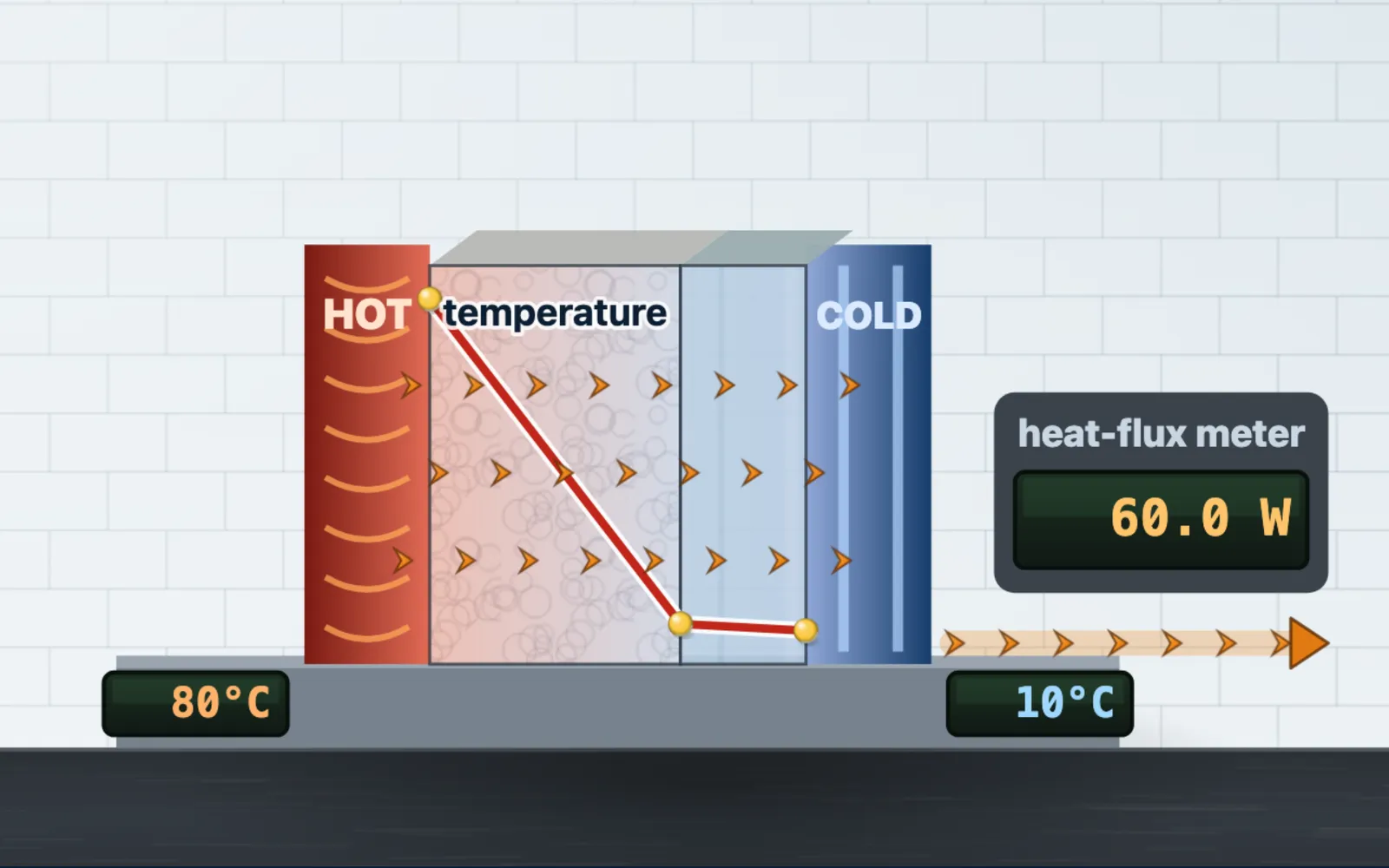 Thermal Energy & Heat Transfer Lab screenshot