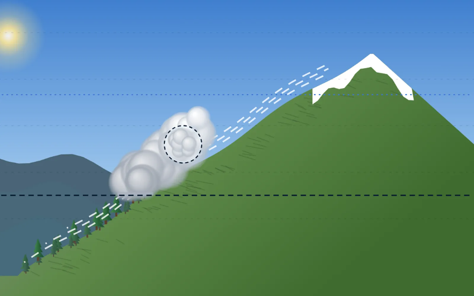 Water Cycle & Weather Lab screenshot